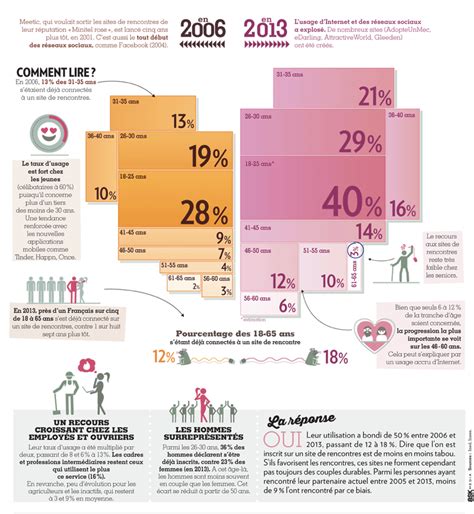 pourcentage de couple qui se rencontre au travail|Les études dédiées aux relations amoureuses au travail se。